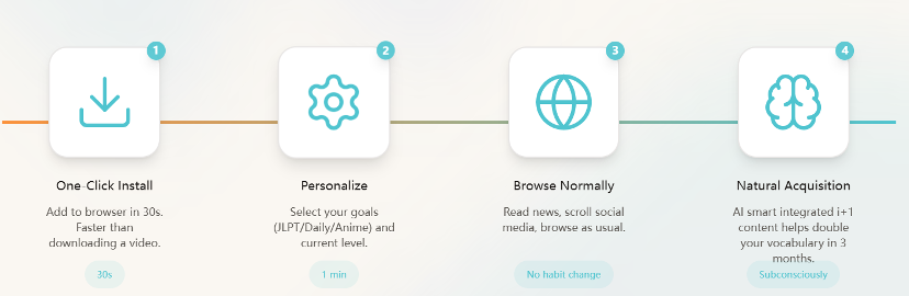 Lingoku.AI 如何工作